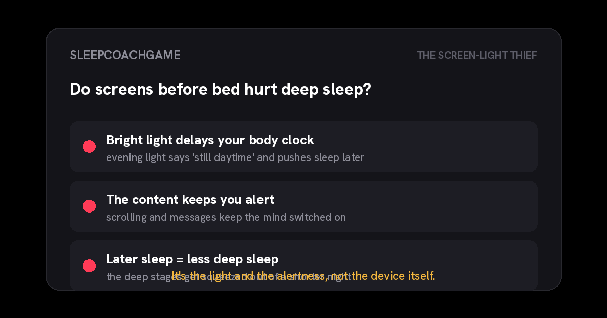Three stacked causes showing how screens before bed hurt deep sleep: bright light delays the body clock, the content keeps you alert, and later sleep means less deep sleep, with a note that it is the light and alertness not the device itself.