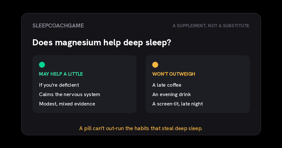 Two columns on magnesium and deep sleep: it may help a little if you are deficient and calms the nervous system with modest mixed evidence, but it will not outweigh a late coffee, an evening drink, or a screen-lit late night.